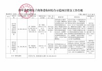 连平县企业建站_(连平县国有企业管理办公室)